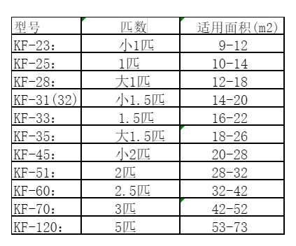 麦积空调维修