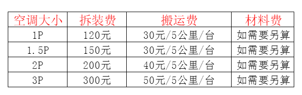 麦积空调移机及费用电话在哪里找